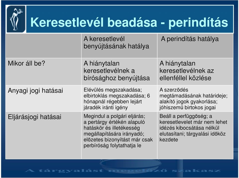 elbirtoklás megszakadása; 6 hónapnál régebben lejárt járadék iránti igény Megindul a polgári eljárás; a pertárgy értékén alapuló hatáskör és illetékesség megállapítására irányadó;