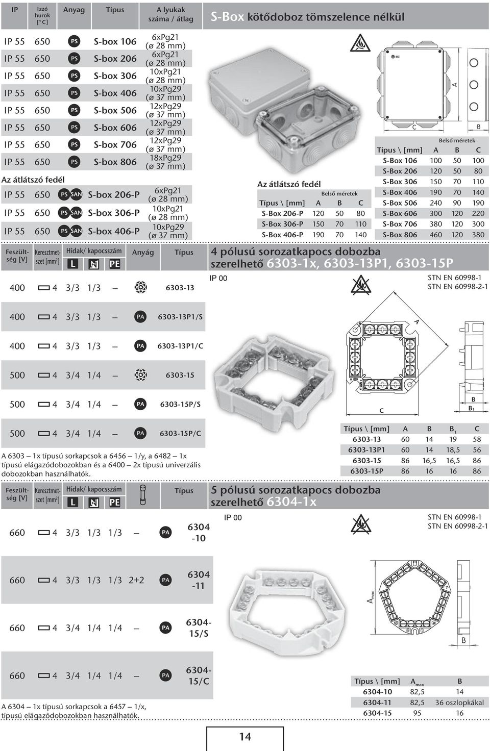 28 mm) 10xPg21 (ø 28 mm) 10xPg29 (ø 37 mm) 12xPg29 (ø 37 mm) 12xPg29 (ø 37 mm) 12xPg29 (ø 37 mm) 18xPg29 (ø 37 mm) 6xPg21 (ø 28 mm) 10xPg21 (ø 28 mm) 10xPg29 (ø 37 mm) Hidak/ kapocsszám Anyág 4 3/3