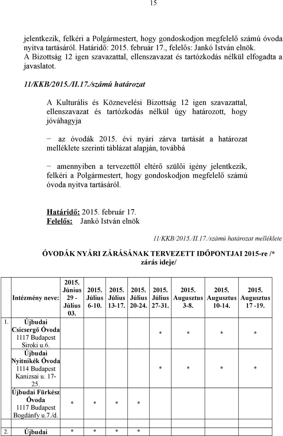 /számú határozat A Kulturális és Köznevelési Bizottság 12 igen szavazattal, ellenszavazat és tartózkodás nélkül úgy határozott, hogy jóváhagyja az óvodák 2015.