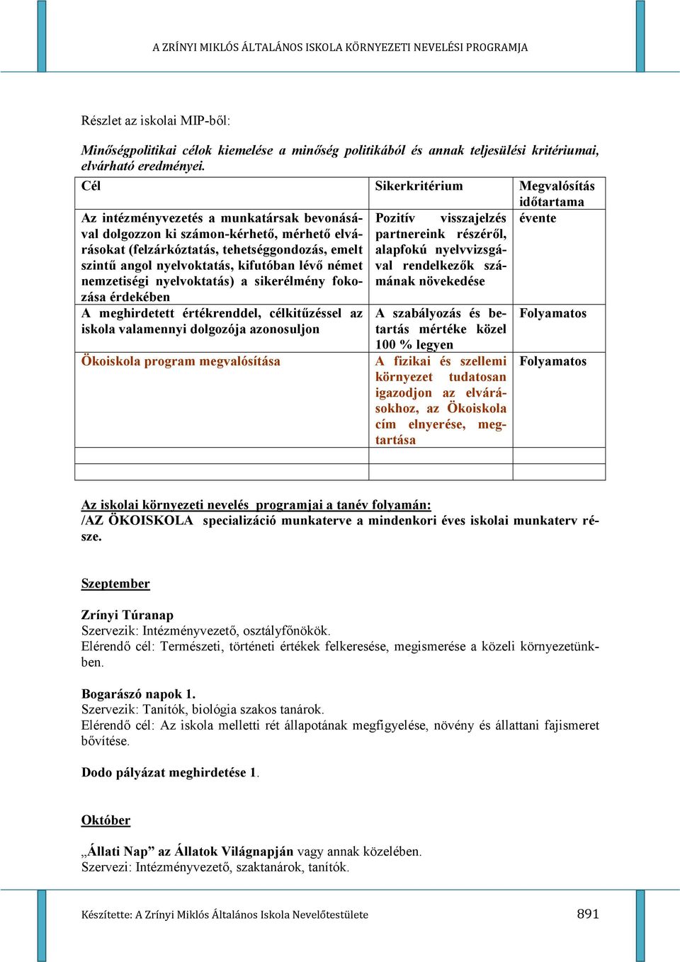 nyelvoktatás, kifutóban léve német nemzetiségi nyelvoktatás) a sikerélmény fokozása érdekében A meghirdetett értékrenddel, célkit6zéssel az iskola valamennyi dolgozója azonosuljon Ökoiskola program