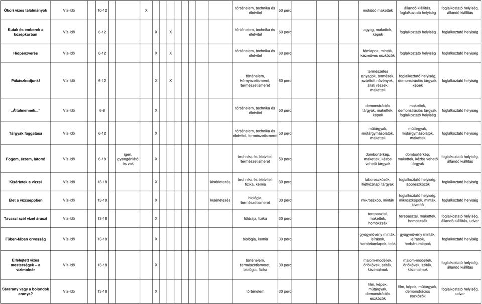 .. Víz-Idı 6-8 X tárgyak,,, tárgyak, Tárgyak faggatása Víz-Idı 6-12 X, mőtárgymásolatok, mőtárgymásolatok, Fogom, érzem, látom!