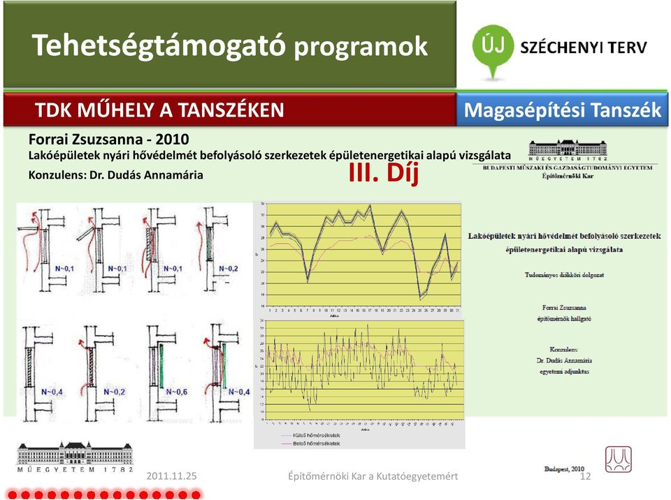 szerkezetek épületenergetikai alapú vizsgálata Konzulens: Dr.