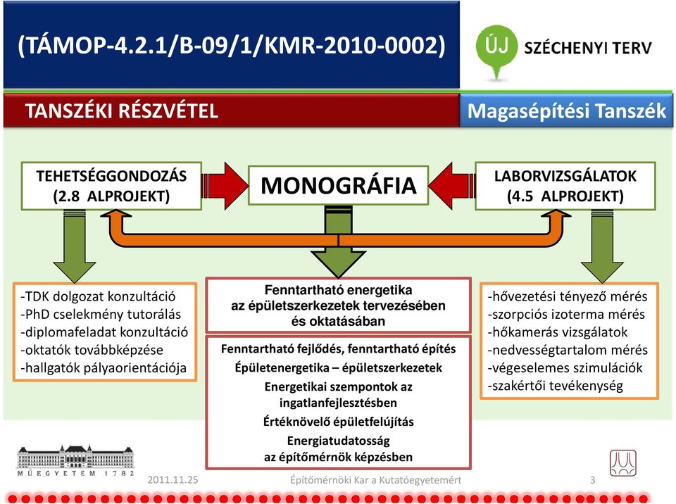 épületszerkezetek tervezésében és oktatásában Fenntartható fejlődés, fenntartható építés Épületenergetika épületszerkezetek Energetikai szempontok az ingatlanfejlesztésben Értéknövelő