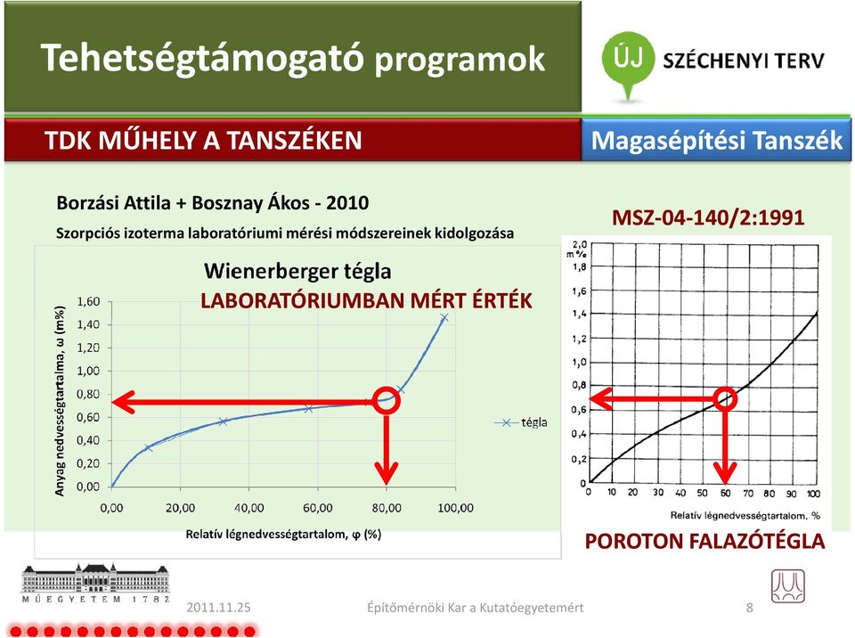 módszereinek kidolgozása MSZ-04-140/2:1991 LABORATÓRIUMBAN MÉRT