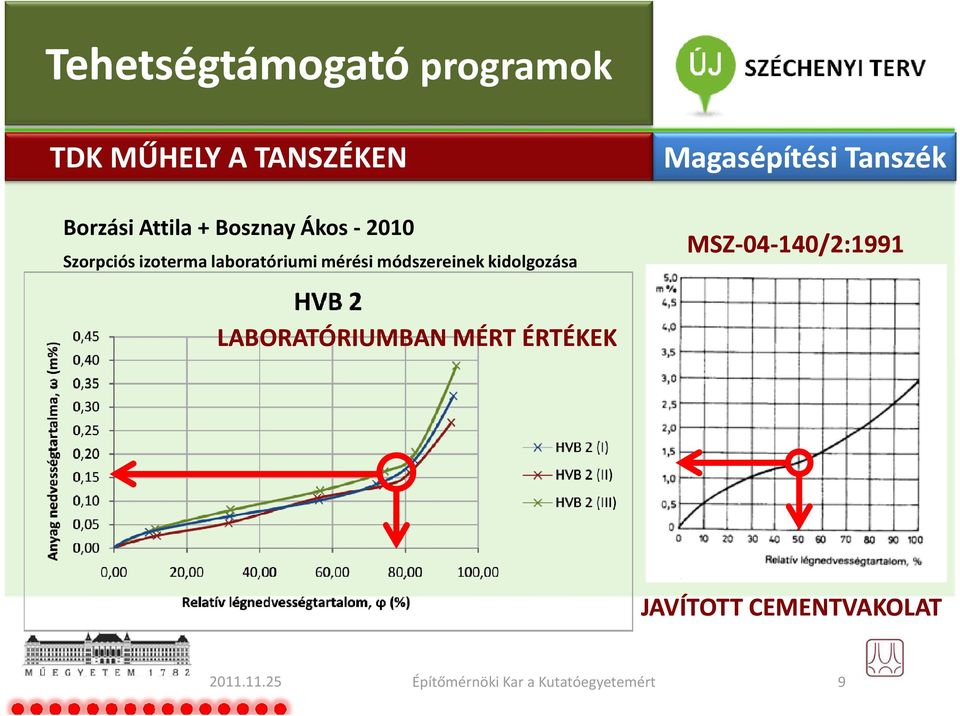 módszereinek kidolgozása MSZ-04-140/2:1991 LABORATÓRIUMBAN MÉRT