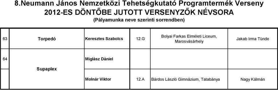 Jakab Irma Tünde 64 Miglász Dániel Supaplex Molnár