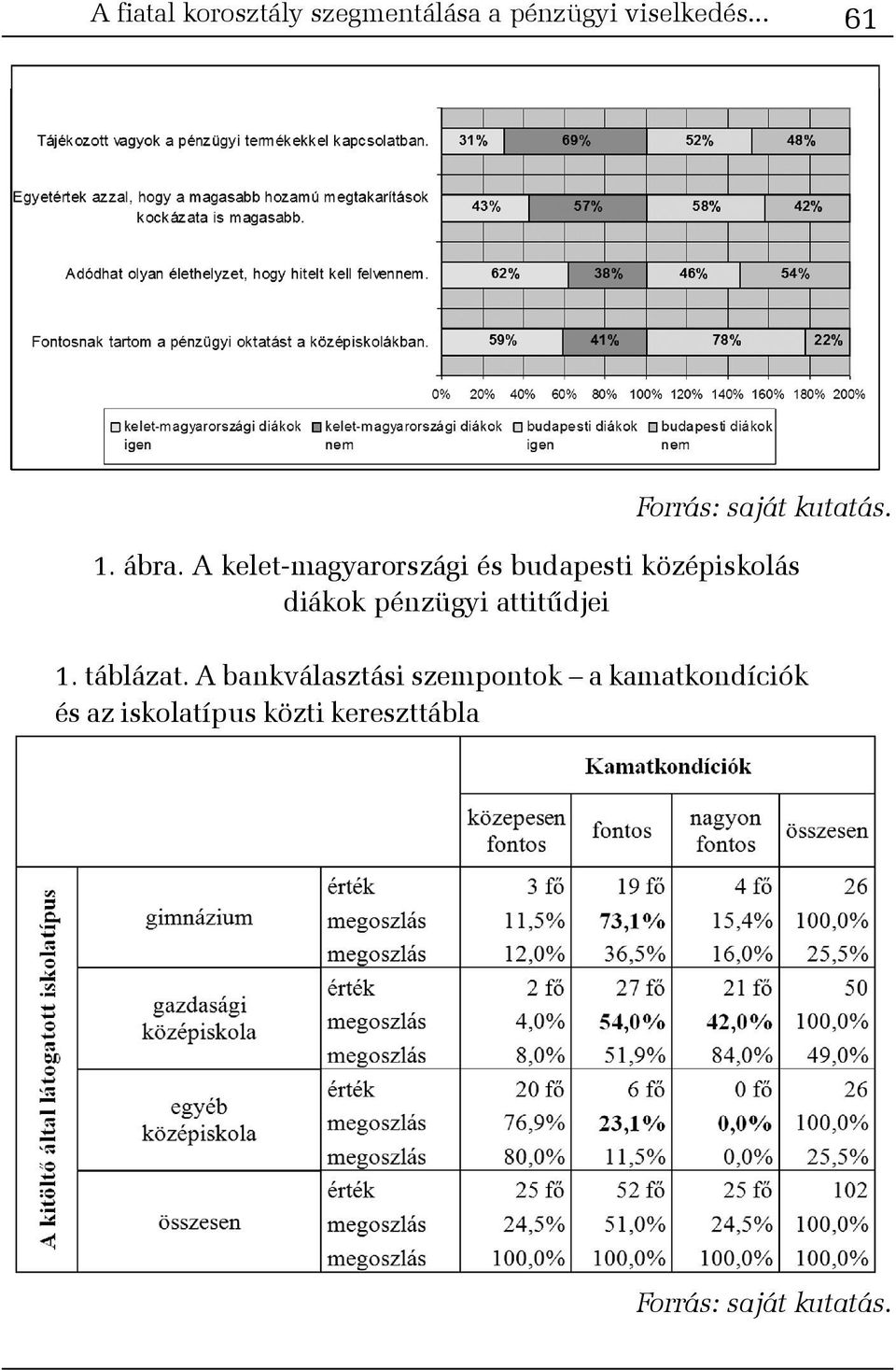 A kelet-magyarországi és budapesti középiskolás diákok pénzügyi
