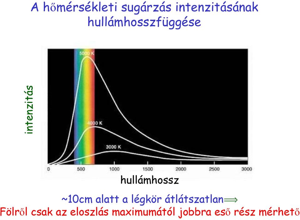 ~10cm alatt a légkör átlátszatlanï Fölről