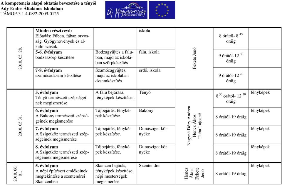 falu, erdő, Fekete Jenő 8 órától 8 45 9 órától12 30 9 órától12 30 5. évfolyam Tényő természeti szépségeinek megismerése A falu bejárása, készítése. Tényő 8 30 órától 12 30 2010. 05 31. 6.