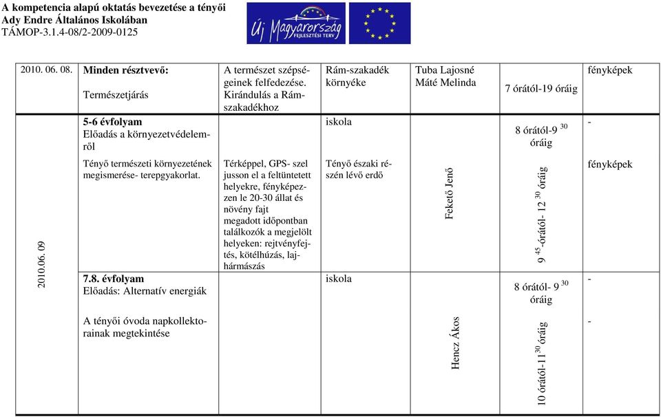 7.8. évfolyam Előadás: Alternatív energiák Térképpel, GPS szel jusson el a feltüntetett helyekre, fényképezzen le 2030 állat és növény fajt megadott időpontban