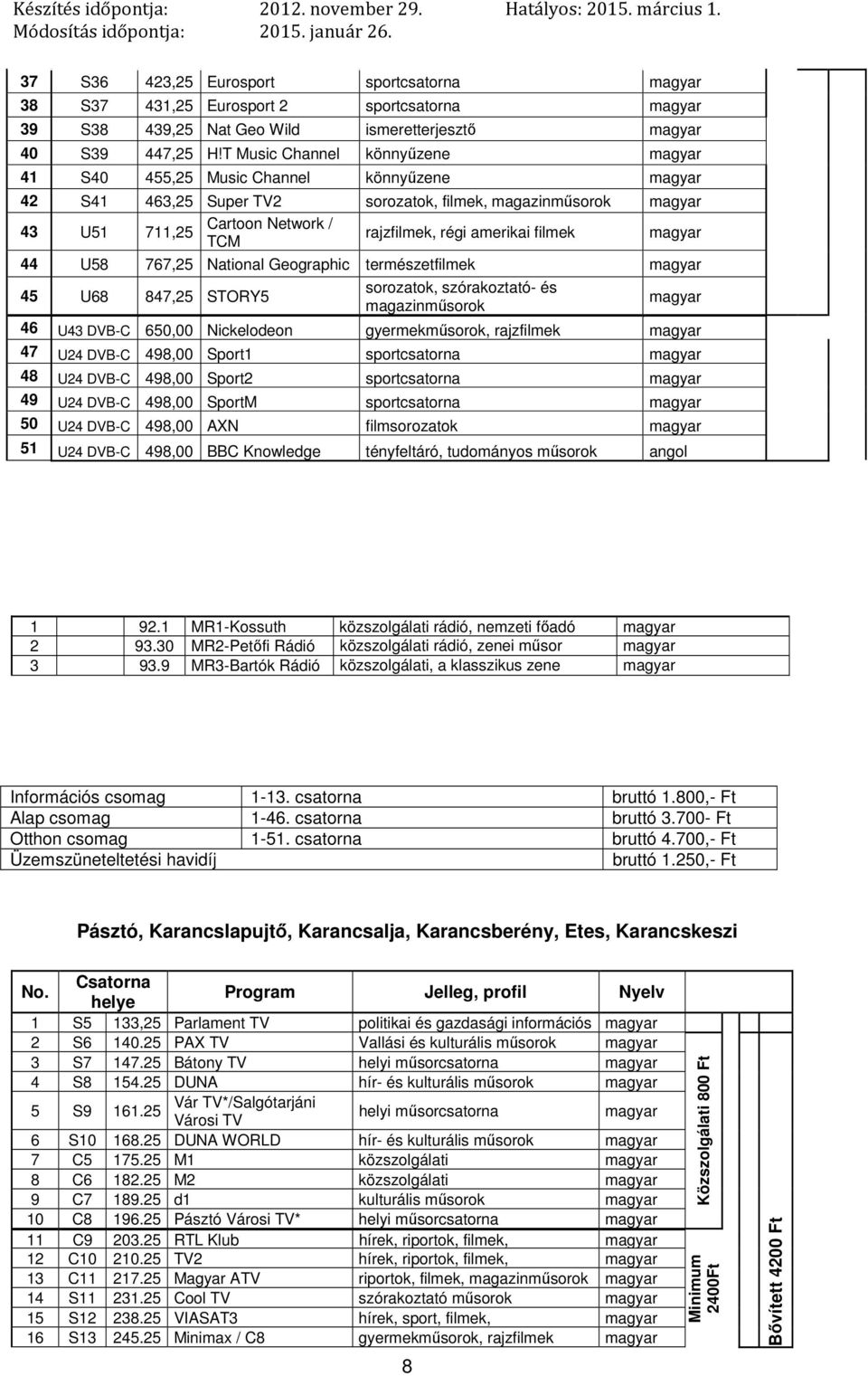 National Geographic természetfilmek 45 U68 847,25 STORY5 sorozatok, szórakoztató- és 46 U43 DVB-C 650,00 Nickelodeon gyermekműsorok, rajzfilmek 47 U24 DVB-C 498,00 Sport1 sportcsatorna 48 U24 DVB-C