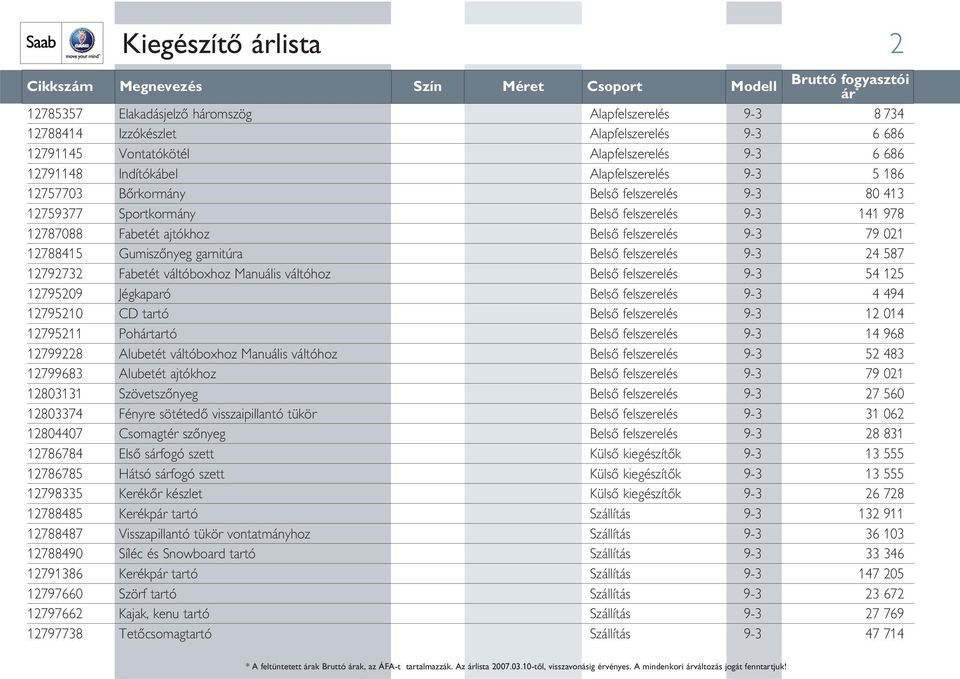 Gumiszônyeg garnitúra Belsô felszerelés 9-3 24 587 12792732 Fabetét váltóboxhoz Manuális váltóhoz Belsô felszerelés 9-3 54 125 12795209 Jégkaparó Belsô felszerelés 9-3 4 494 12795210 CD tartó Belsô