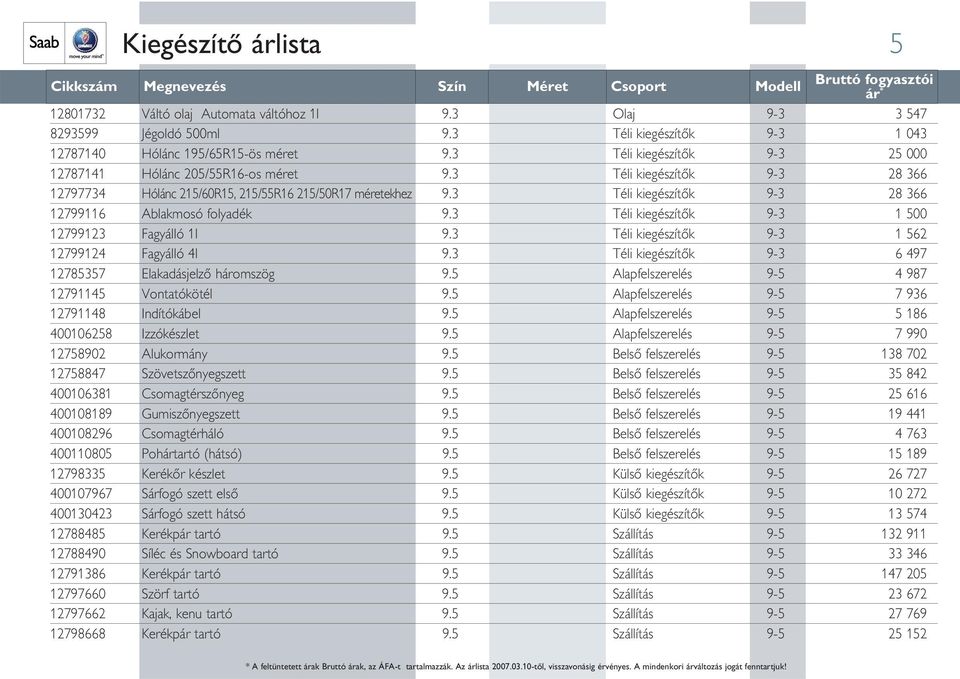 3 Téli kiegészítôk 9-3 28 366 12799116 Ablakmosó folyadék 9.3 Téli kiegészítôk 9-3 1 500 12799123 Fagyálló 1l 9.3 Téli kiegészítôk 9-3 1 562 12799124 Fagyálló 4l 9.