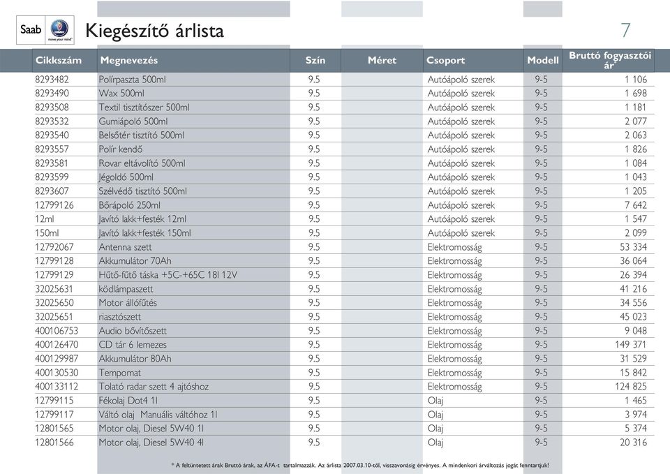 5 Autóápoló szerek 9-5 1 826 8293581 Rovar eltávolító 500ml 9.5 Autóápoló szerek 9-5 1 084 8293599 Jégoldó 500ml 9.5 Autóápoló szerek 9-5 1 043 8293607 Szélvédô tisztító 500ml 9.