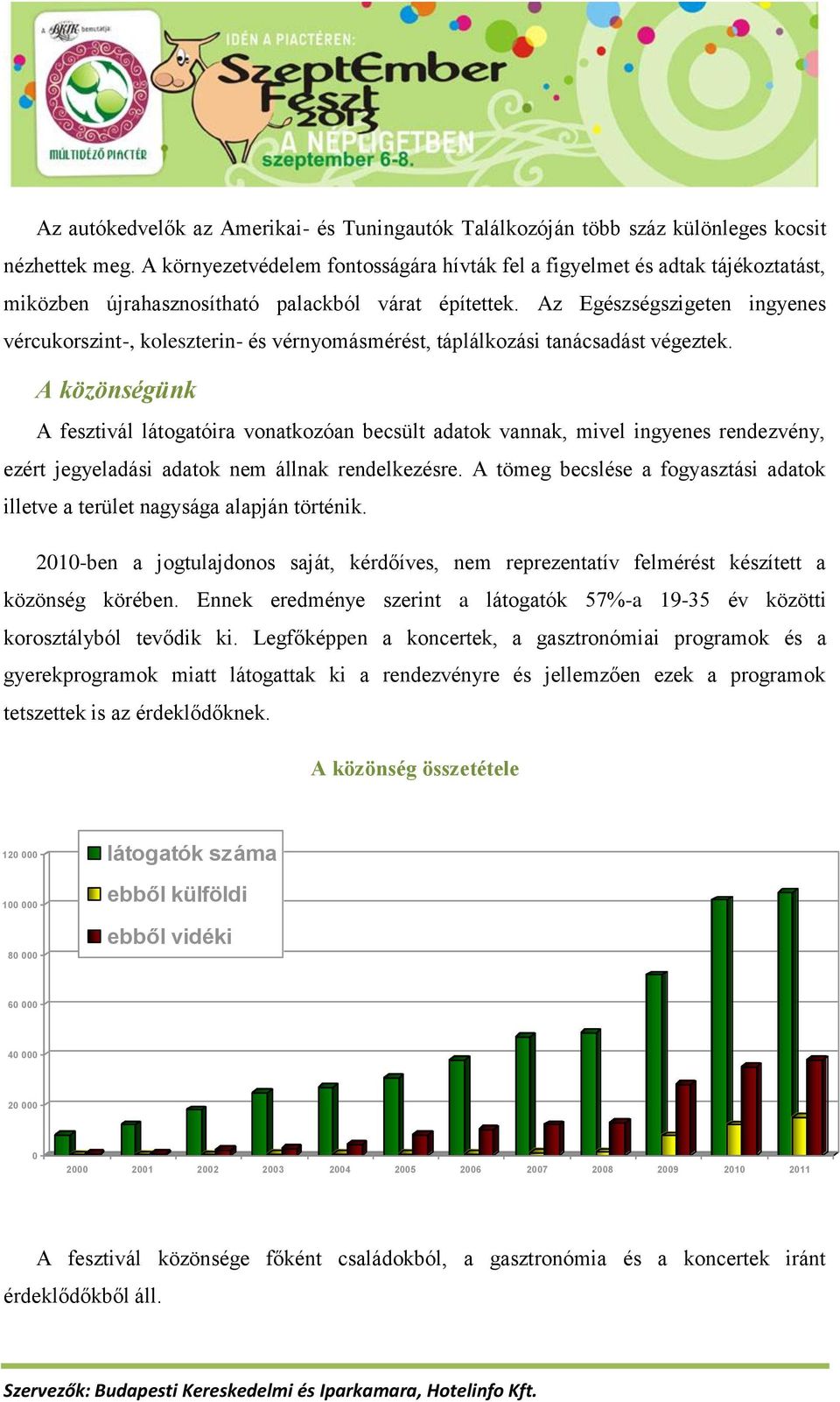 Az Egészségszigeten ingyenes vércukorszint-, koleszterin- és vérnyomásmérést, táplálkozási tanácsadást végeztek.