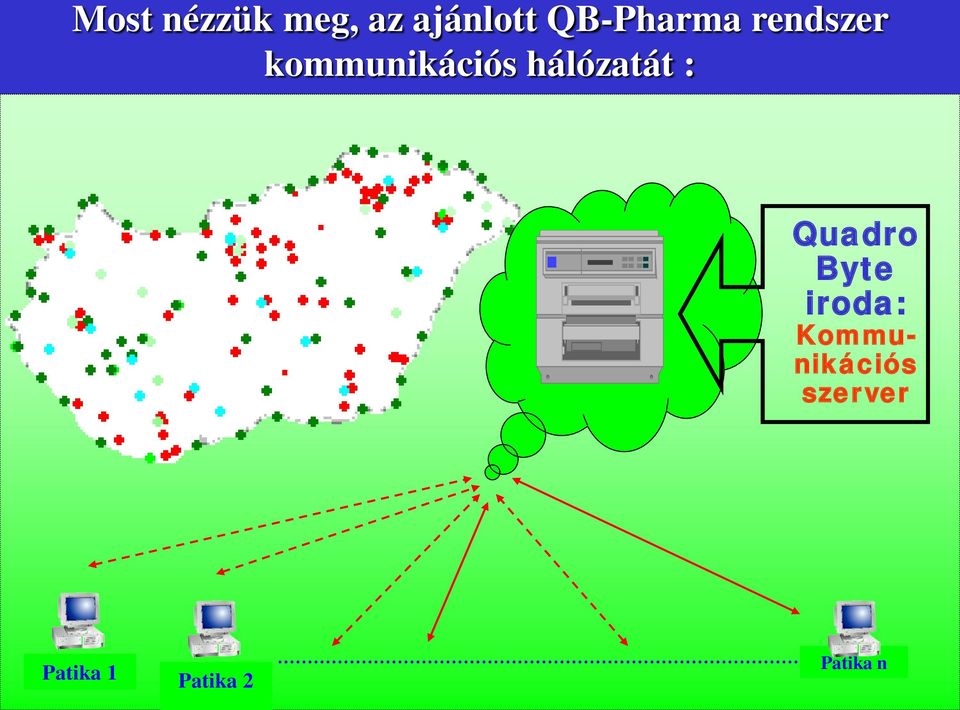 hálózatát : Quadro Byte iroda: