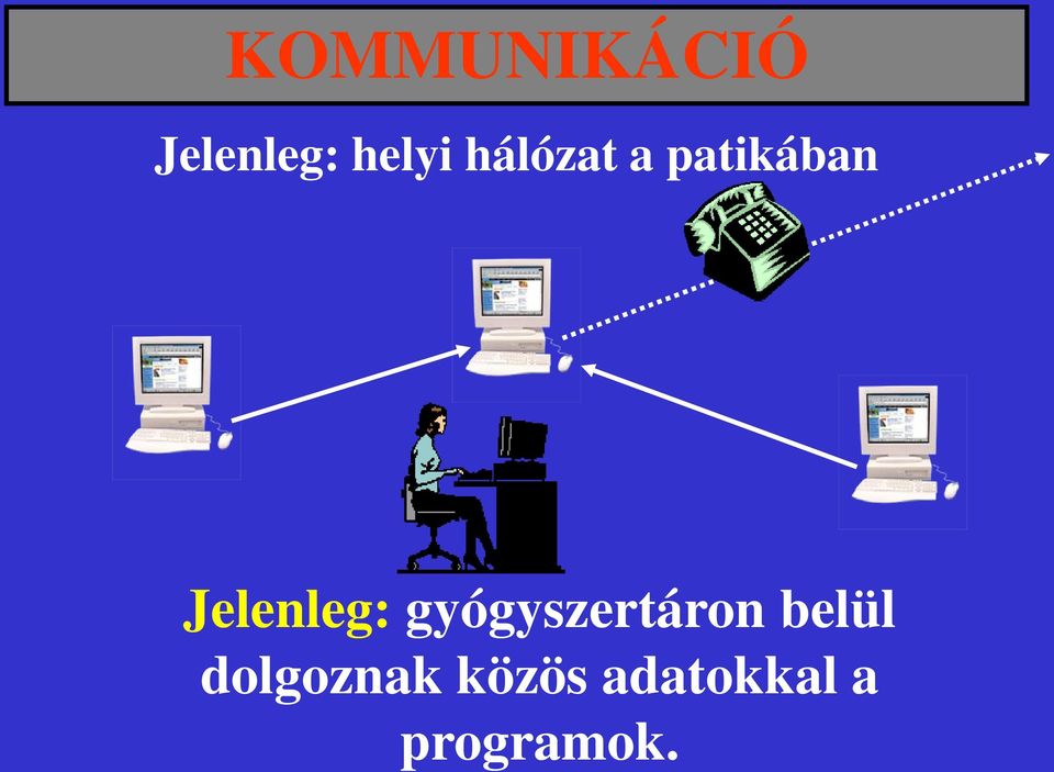 gyógyszertáron belül