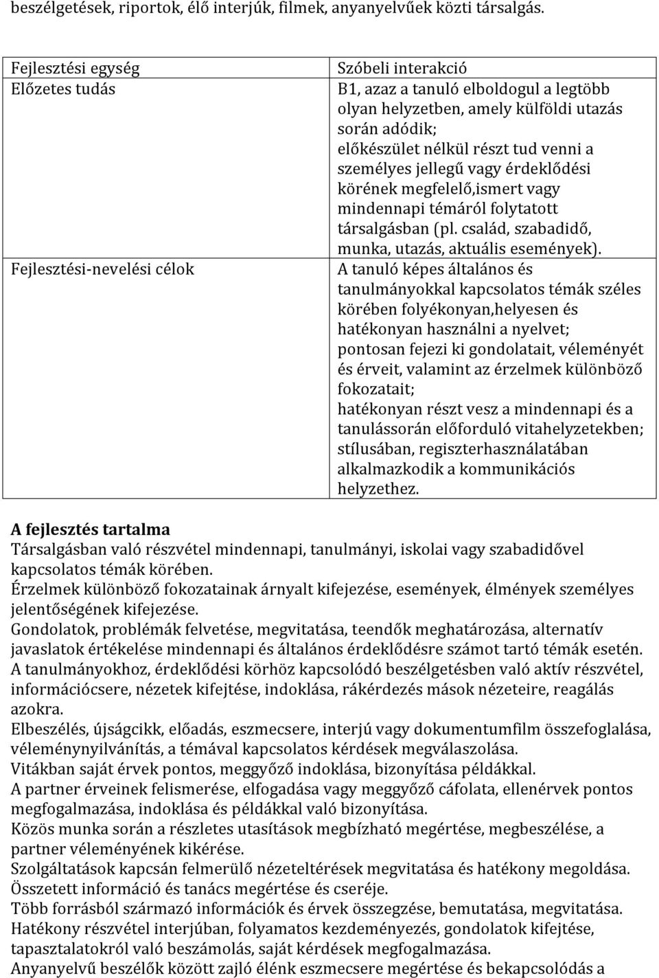 tud venni a személyes jellegű vagy érdeklődési körének megfelelő,ismert vagy mindennapi témáról folytatott társalgásban (pl. család, szabadidő, munka, utazás, aktuális események).