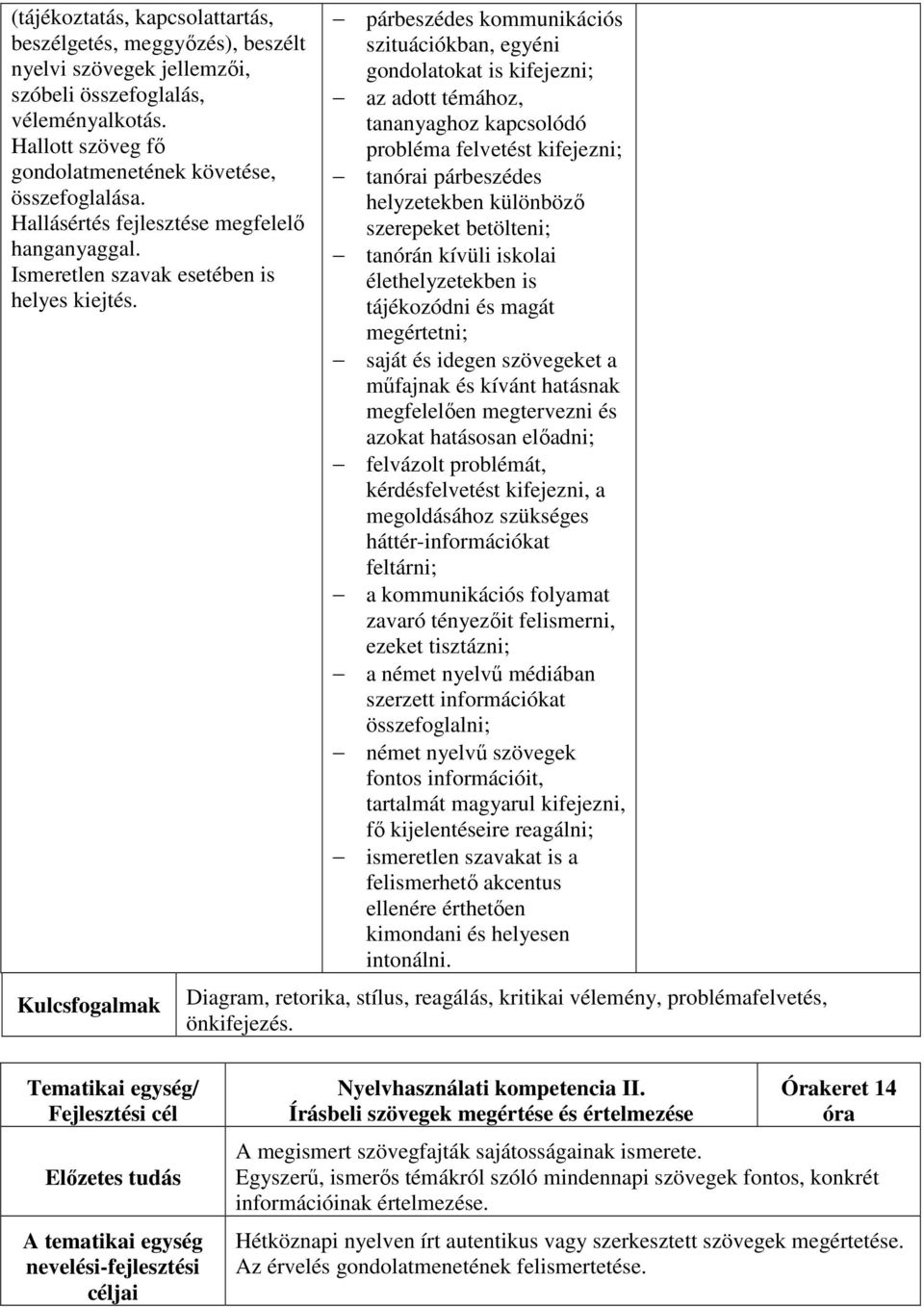 párbeszédes kommunikációs szituációkban, egyéni gondolatokat is kifejezni; az adott témához, tananyaghoz kapcsolódó probléma felvetést kifejezni; tanórai párbeszédes helyzetekben különböző szerepeket