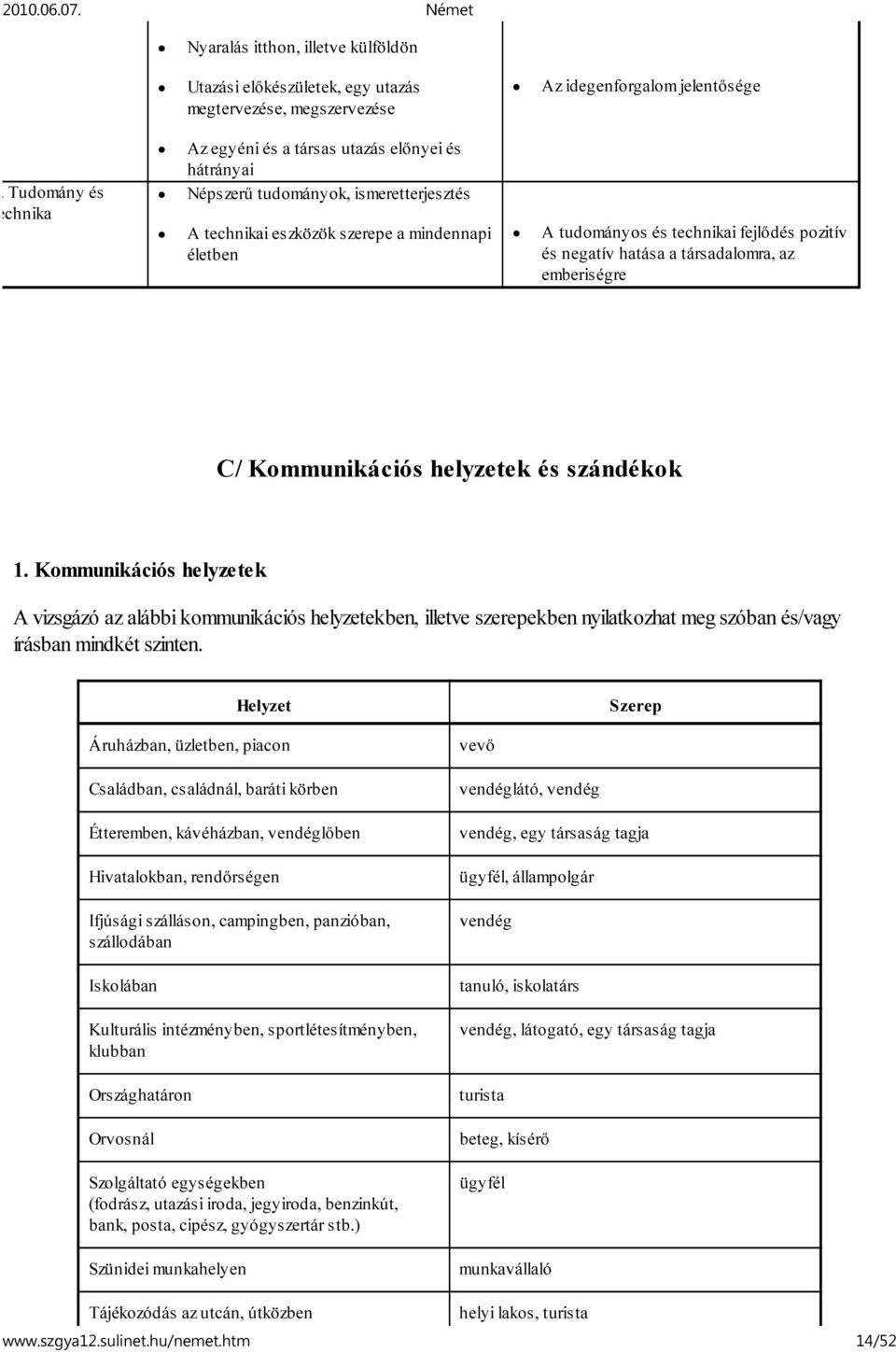 szerepe a mindennapi életben Az idegenforgalom jelentősége A tudományos és technikai fejlődés pozitív és negatív hatása a társadalomra, az emberiségre C/ Kommunikációs helyzetek és szándékok 1.