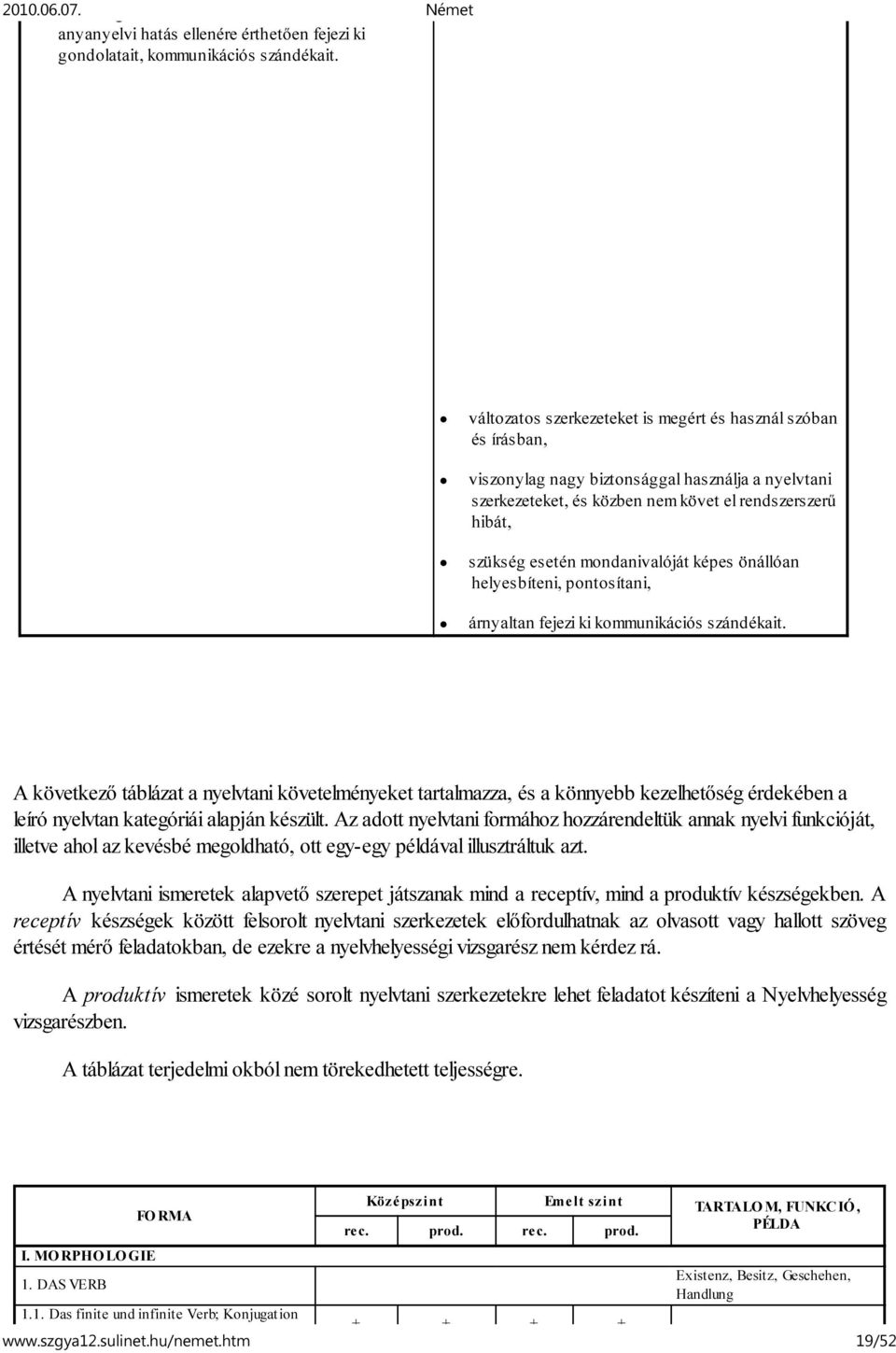 mondanivalóját képes önállóan helyesbíteni, pontosítani, árnyaltan fejezi ki kommunikációs szándékait.