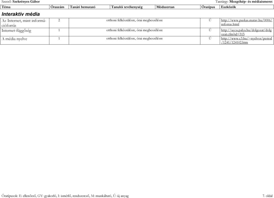 html Internet-függőség 1 http://uccu.palya.hu/dolgozat/dolg ozat.cfm?id=315 A média nyelve 1 http://www.c3.