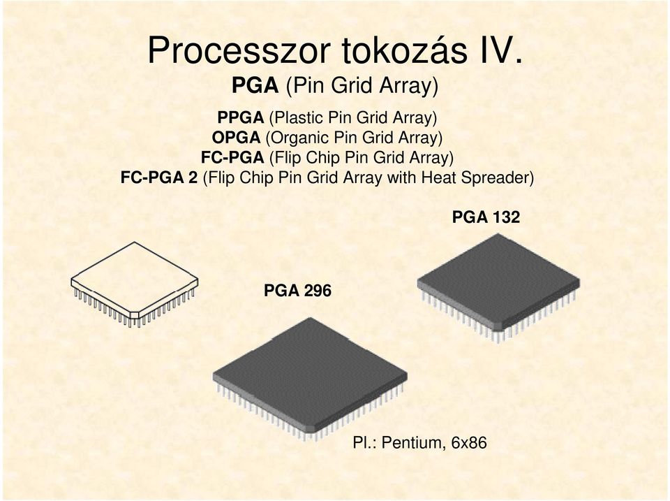 (Organic Pin Grid Array) FC-PGA (Flip Chip Pin Grid