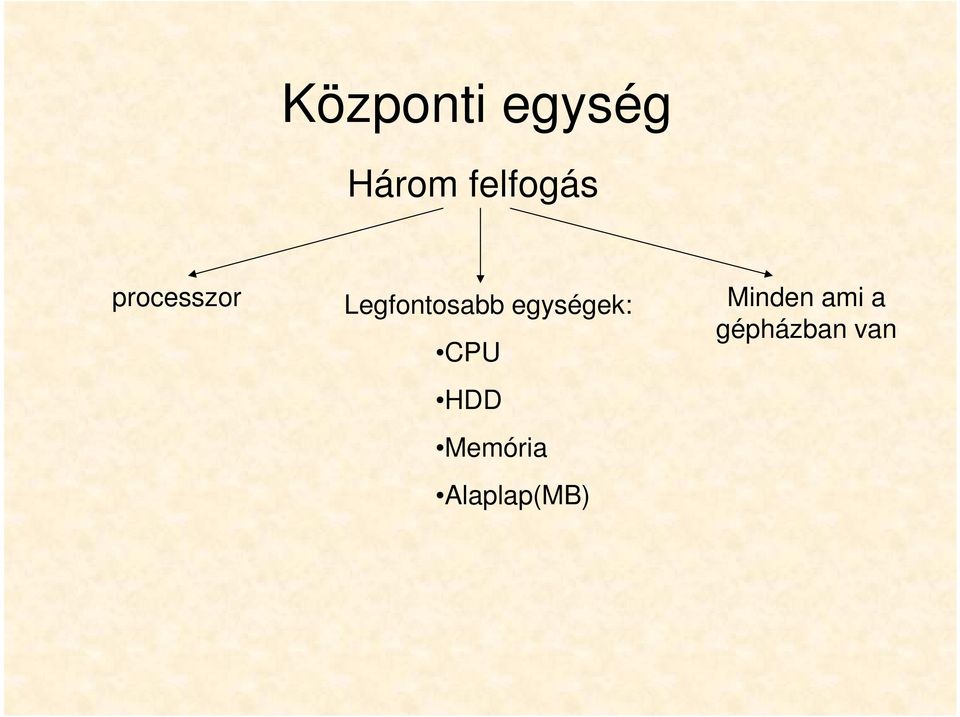 Legfontosabb egységek: CPU