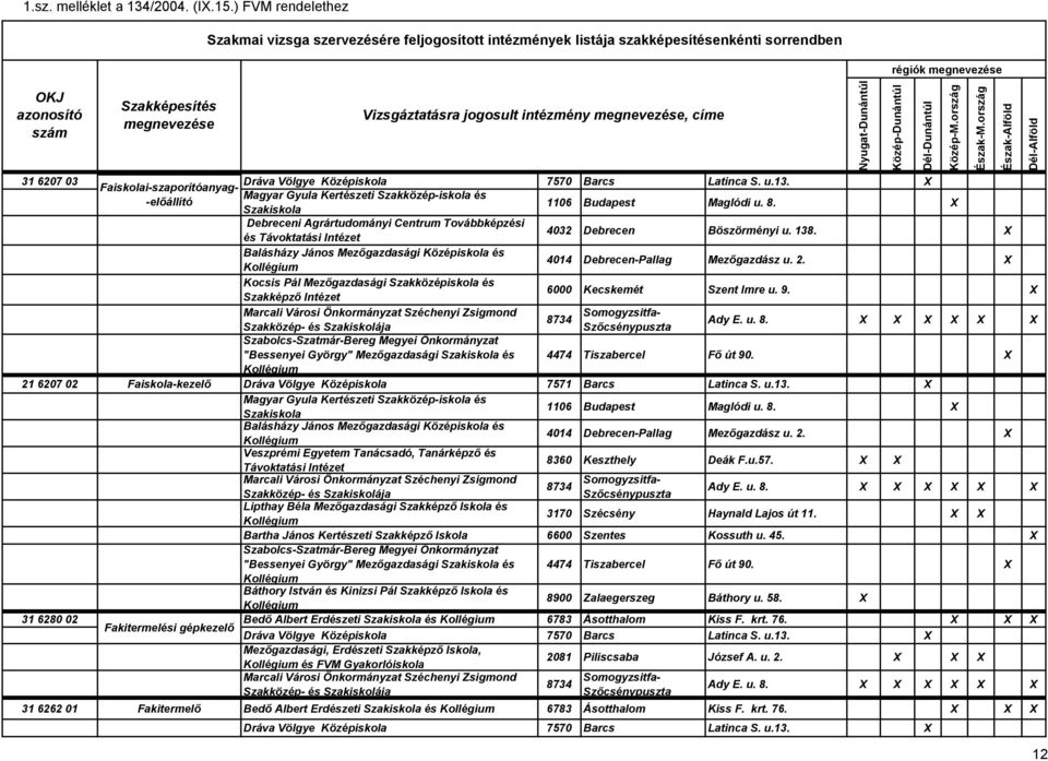 X és Kocsis Pál Mezőgazdasági Szakközépiskola és Szakképző Intézet 6000 Kecskemét Szent Imre u. 9.