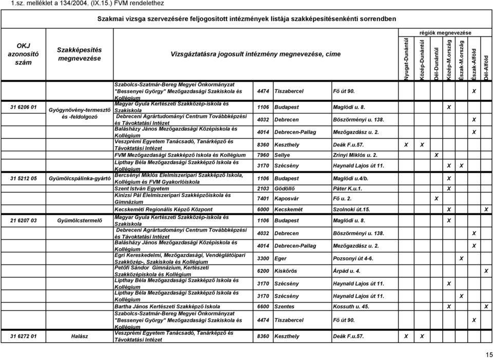 X és FVM Mezőgazdasági Szakképző Iskola és 7960 Sellye Zrínyi Miklós u. 2. X Bercsényi Miklós Élelmiszeripari Szakképző Iskola, és FVM Gyakorlóiskola 1106 Budapest Maglódi u.4/b.