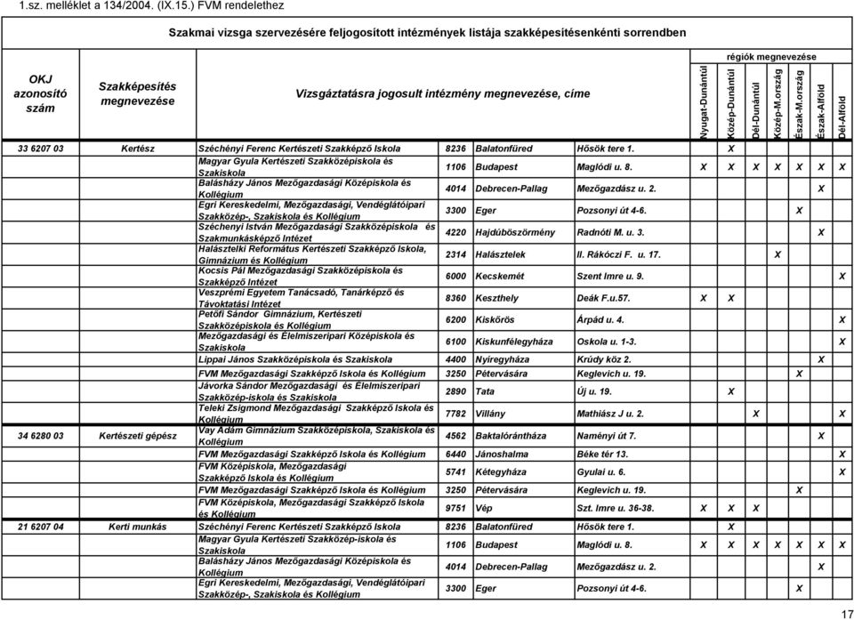 X X X X X X X Szakközép-, és Széchenyi István Mezőgazdasági Szakközépiskola és Szakmunkásképző Intézet 4220 Hajdúböszörmény Radnóti M. u. 3.