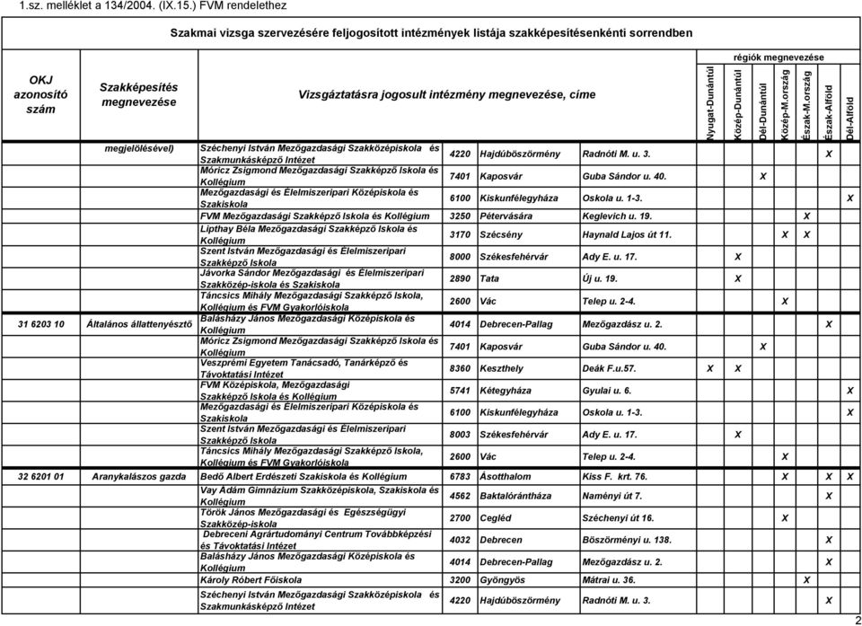 X FVM Mezőgazdasági Szakképző Iskola és 3250 Pétervására Keglevich u. 19. X Szent István Mezőgazdasági és Élelmiszeripari Szakképző Iskola 8000 Székesfehérvár Ady E. u. 17.