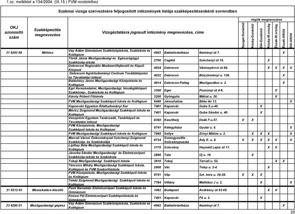 X X X X és Szakközép-, és Károly Róbert Főiskola 3200 Gyöngyös Mátrai u. 36. X FVM Mezőgazdasági Szakképző Iskola és 6440 Jánoshalma Béke tér 13.