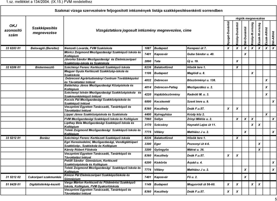 X Szakközép-iskola és 32 6206 01 Biotermesztő Széchényi Ferenc Kertészeti Szakképző Iskola 82