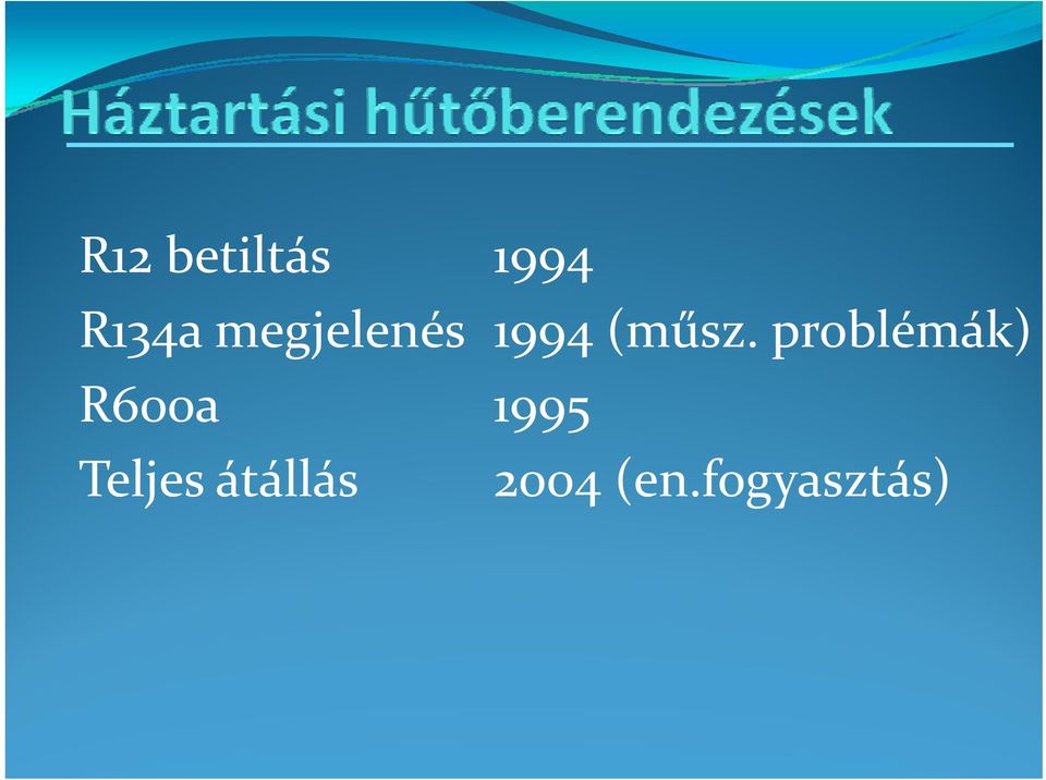 problémák) R600a 1995