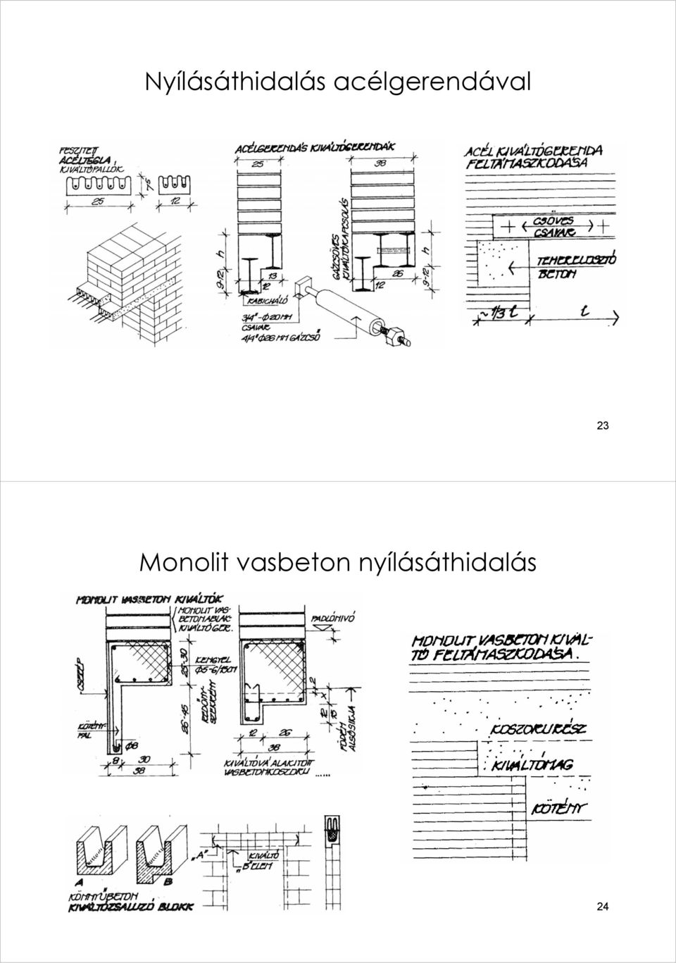 Monolit vasbeton
