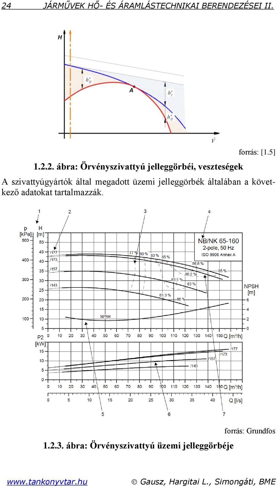 5] A szivattyúgyártók által megadott üzemi jelleggörbék általában a következő