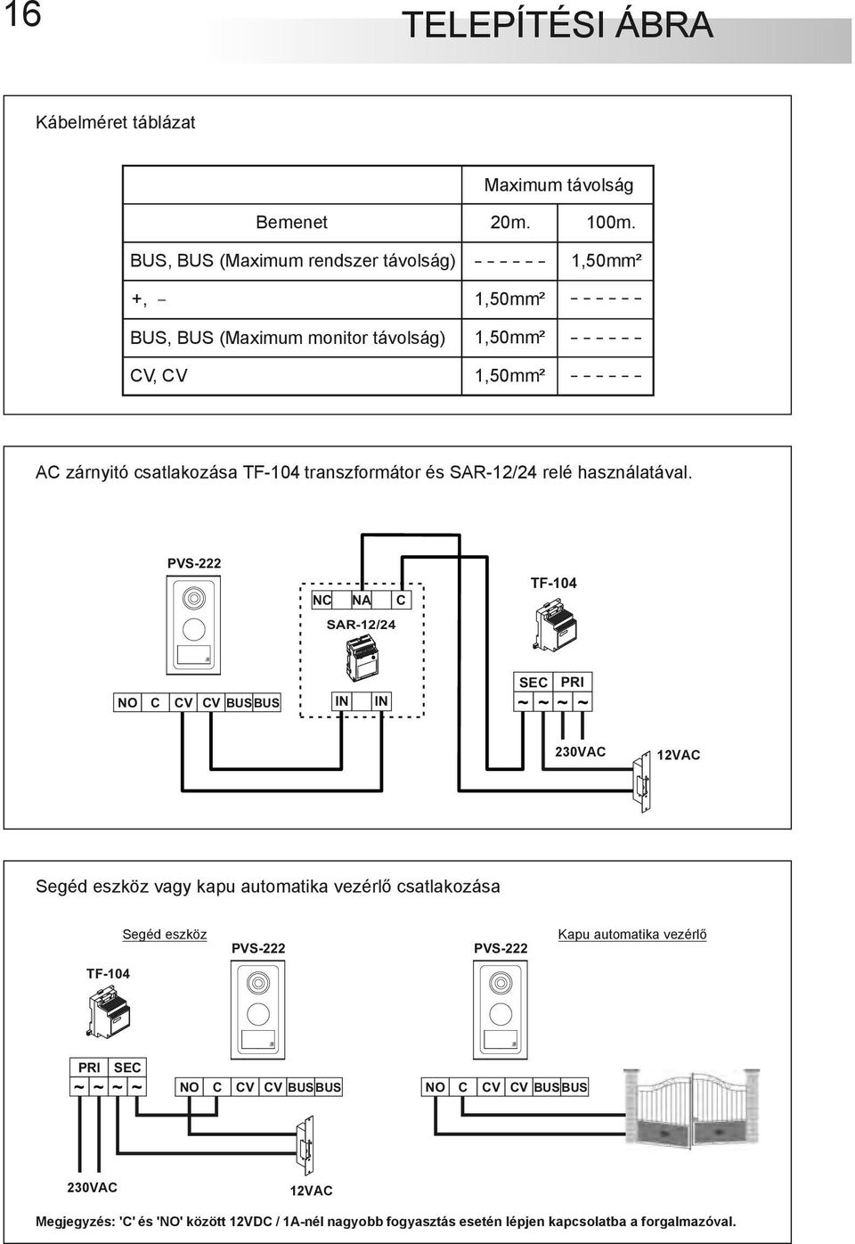 PVS-222 NC NA C SAR-12/24 TF-104 NO C CV CV BUS BUS IN IN SEC PRI ~ ~ ~ ~ 230VAC 12VAC Segéd eszköz vagy kapu automatika vezérlő csatlakozása Segéd eszköz