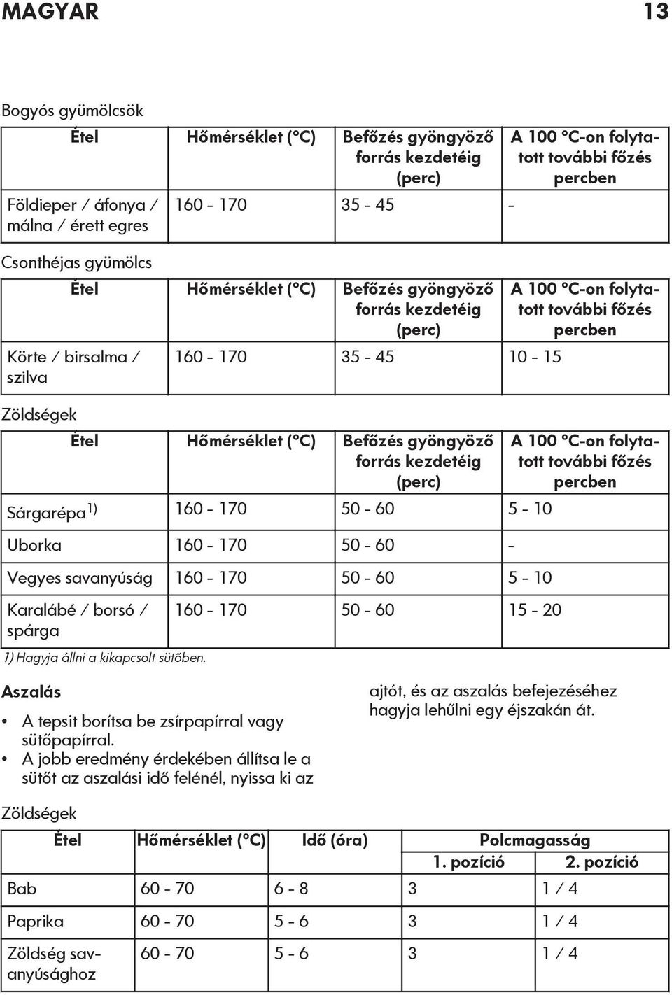 50-60 - Vegyes savanyúság 160-170 50-60 5-10 Karalábé / borsó / spárga 1) Hagyja állni a kikapcsolt sütőben.