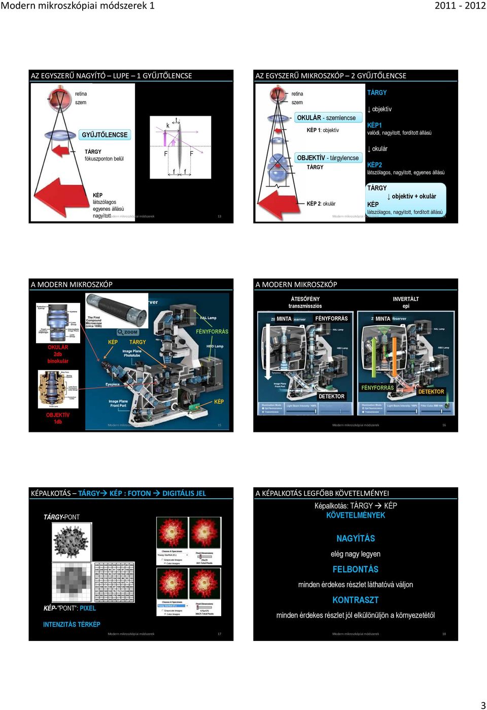 látszólagos, nagyított, fordított állású Modern mikroszkópiai módszerek 14 A MODERN MIKROSZKÓP A MODERN MIKROSZKÓP ÁTESŐFÉNY transzmissziós INVERTÁLT epi MINTA FÉNYFORRÁS MINTA FÉNYFORRÁS OKULÁR db