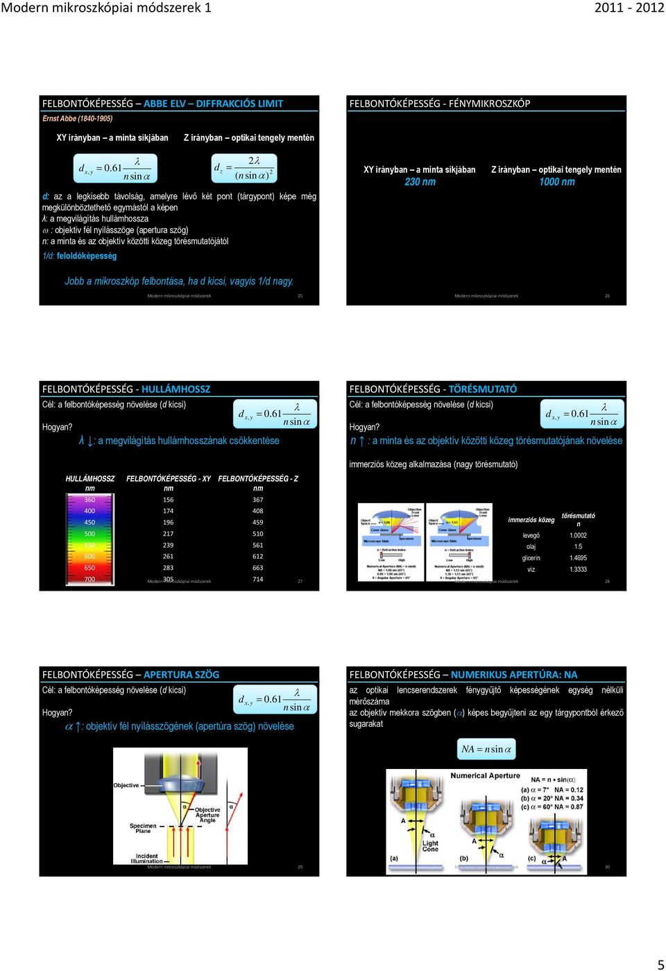 a minta és az objektív közötti közeg törésmutatójától 1/d: feloldóképesség Jobb a mikroszkóp felbontása, ha d kicsi, vagyis 1/d nagy.