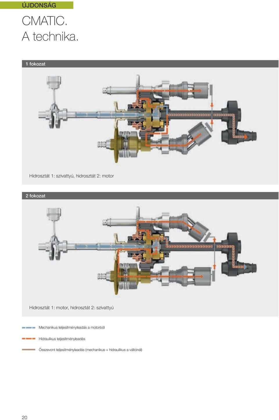 Hidrosztát 1: motor, hidrosztát 2: szivattyú Mechanikus