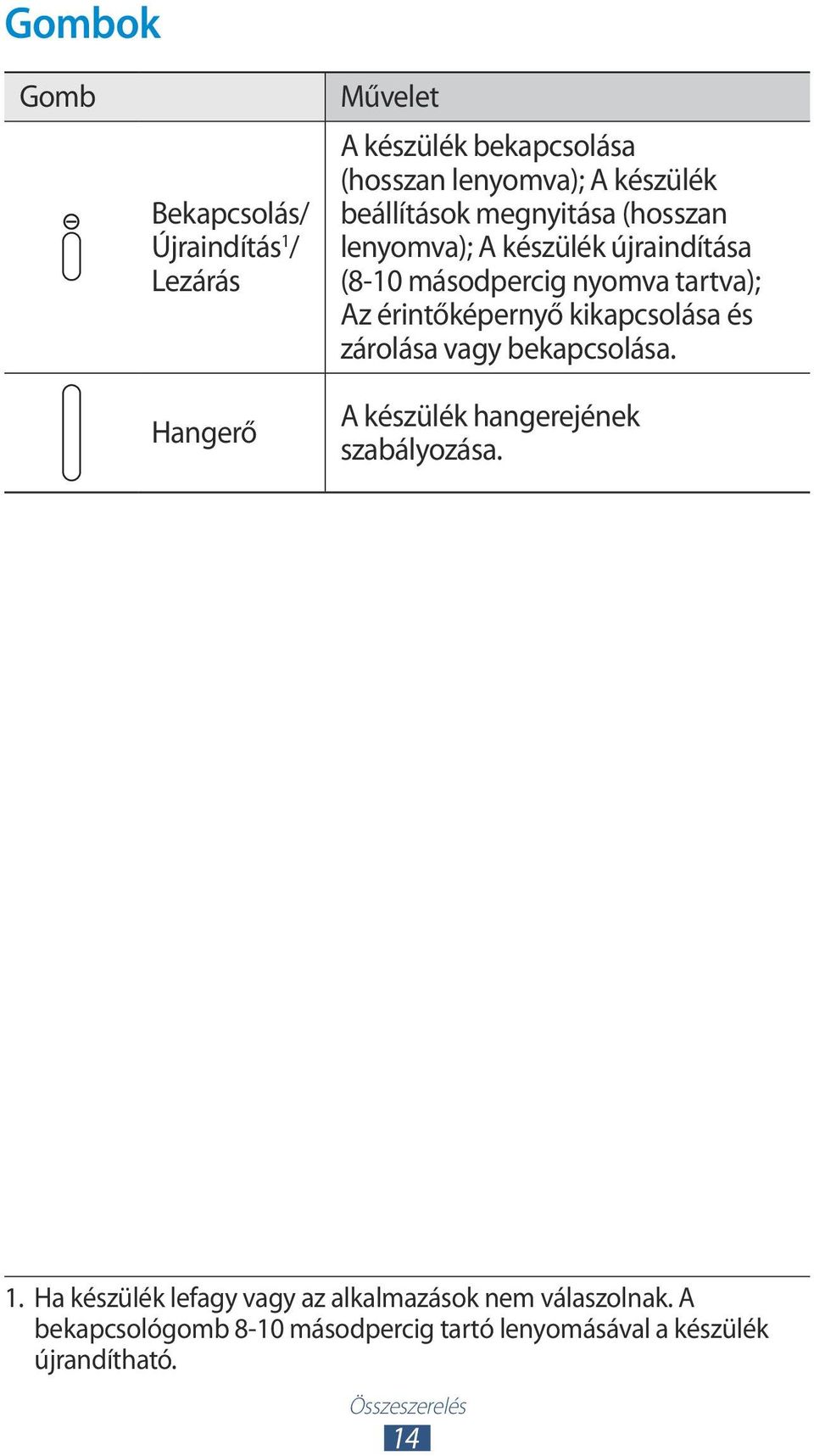érintőképernyő kikapcsolása és zárolása vagy bekapcsolása. A készülék hangerejének szabályozása. 1.
