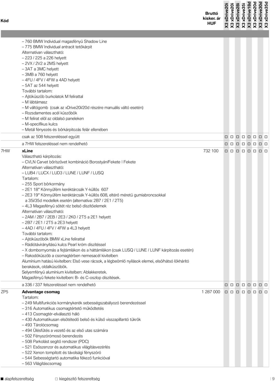 küszöbök M felirat elöl az oldalsó paneleken M-specifikus kulcs Metál fényezés és bőrkárpitozás felár ellenében csak az 508 felszereléssel együtt o o o o o o o o a 7HW felszereléssel nem rendelhető o