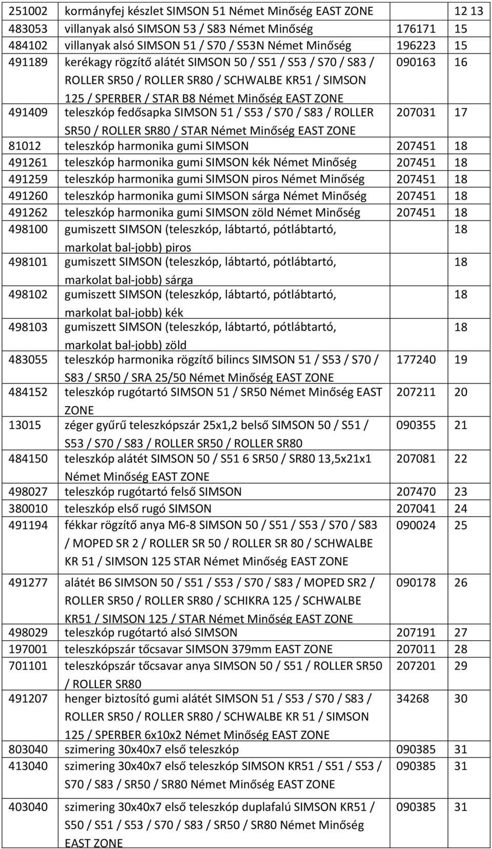 ROLLER 207031 17 SR50 / ROLLER SR80 / STAR Német 81012 teleszkóp harmonika gumi SIMSON 207451 18 491261 teleszkóp harmonika gumi SIMSON kék Német Minőség 207451 18 491259 EAST teleszkóp harmonika