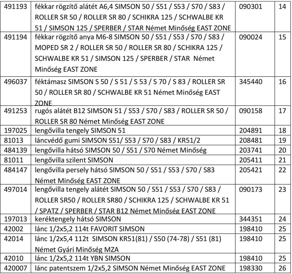 / S 53 / S 70 / S 83 / ROLLER SR 345440 16 50 / ROLLER SR 80 / SCHWALBE KR 51 Német Minőség EAST 491253 rugós alátét B12 SIMSON 51 / S53 / S70 / S83 / ROLLER SR 50 / 090158 17 ROLLER SR 80 Német