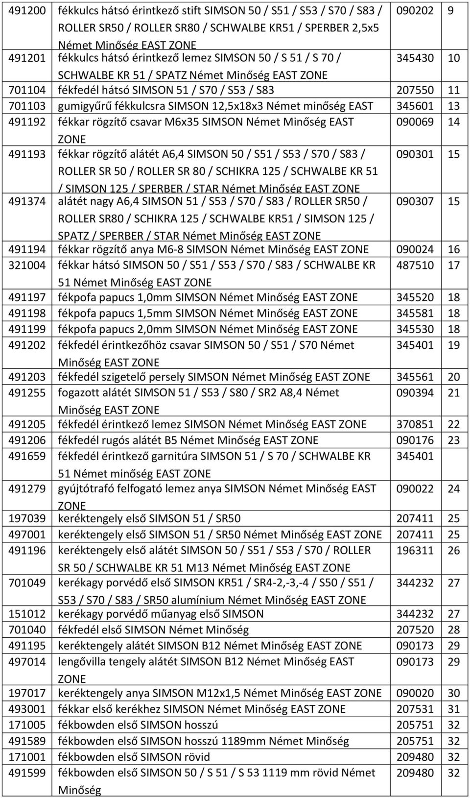 rögzítő csavar M6x35 SIMSON Német Minőség EAST 090069 14 491193 fékkar rögzítő alátét A6,4 SIMSON 50 / S51 / S53 / S70 / S83 / 090301 15 ROLLER SR 50 / ROLLER SR 80 / SCHIKRA 125 / SCHWALBE KR 51 /