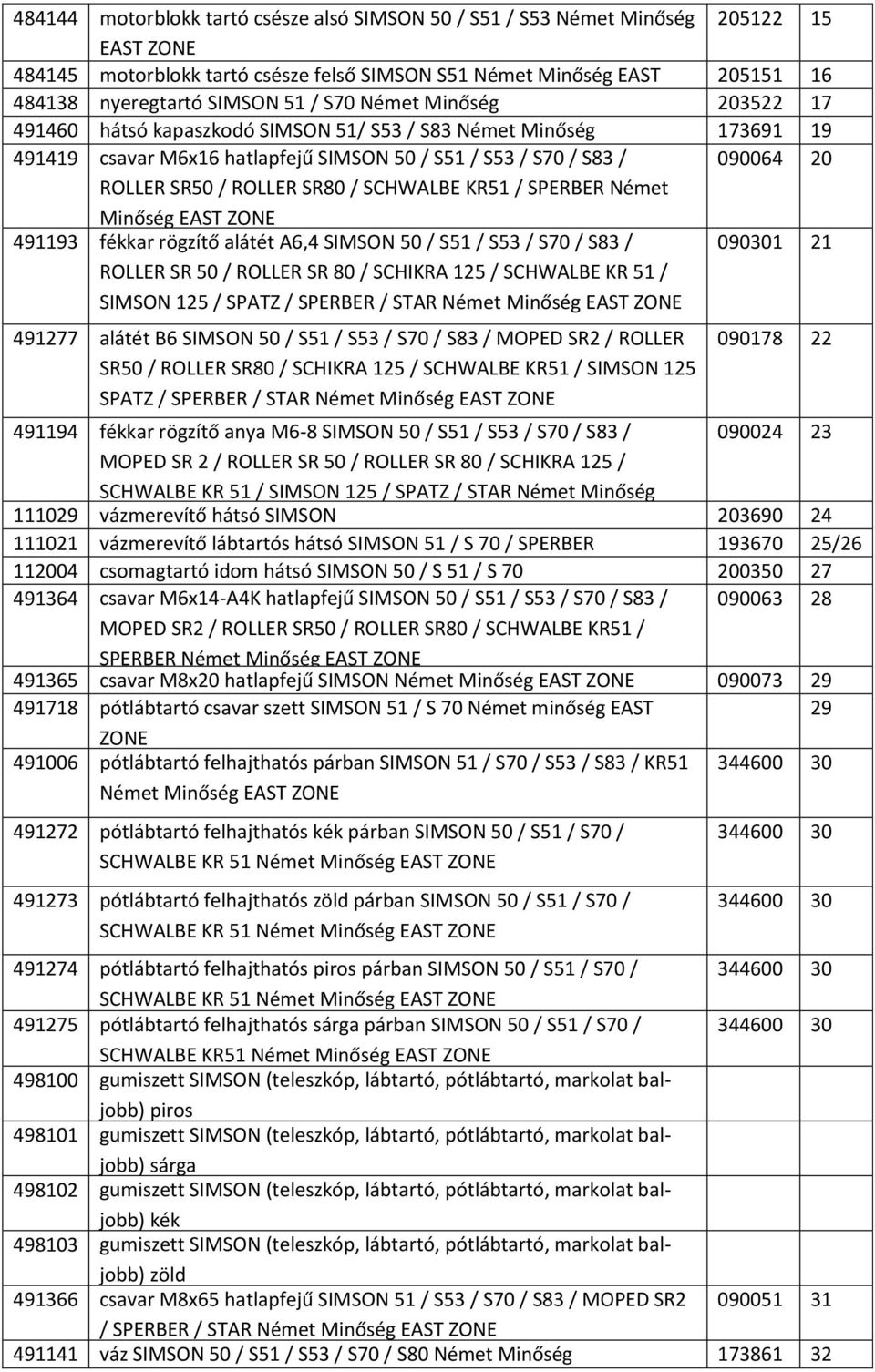 SCHWALBE KR51 / SPERBER Német 491193 fékkar rögzítő alátét A6,4 SIMSON 50 / S51 / S53 / S70 / S83 / ROLLER SR 50 / ROLLER SR 80 / SCHIKRA 125 / SCHWALBE KR 51 / SIMSON 125 / SPATZ / SPERBER / STAR