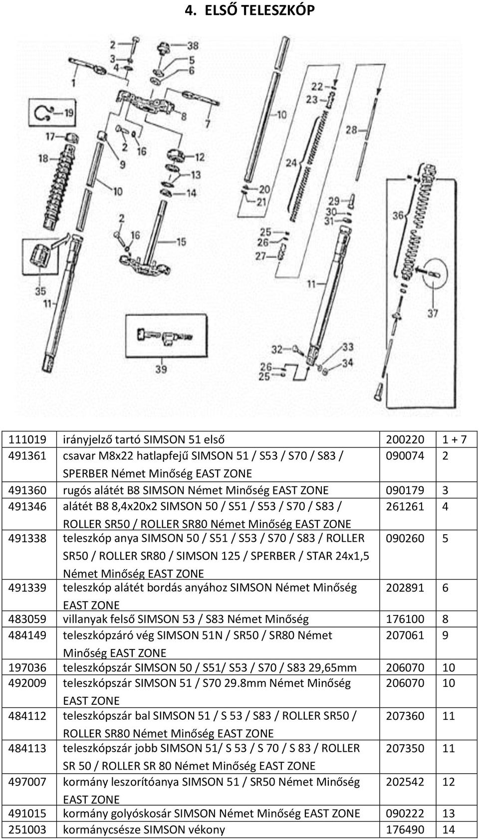 SIMSON 125 / SPERBER / STAR 24x1,5 Német 491339 teleszkóp alátét bordás anyához SIMSON Német Minőség 202891 6 483059 villanyak felső SIMSON 53 / S83 Német Minőség 176100 8 484149 teleszkópzáró vég