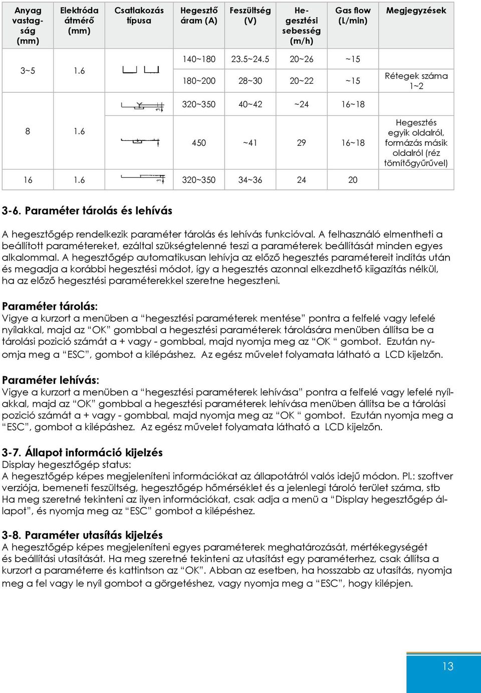 Paraméter tárolás és lehívás A hegesztőgép rendelkezik paraméter tárolás és lehívás funkcióval.